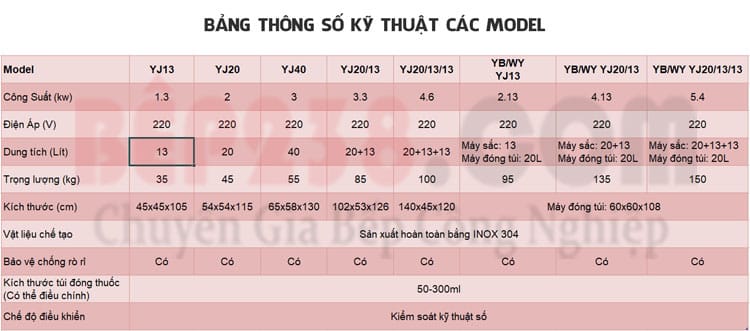 May sac thuoc ban tu dong JY20 006