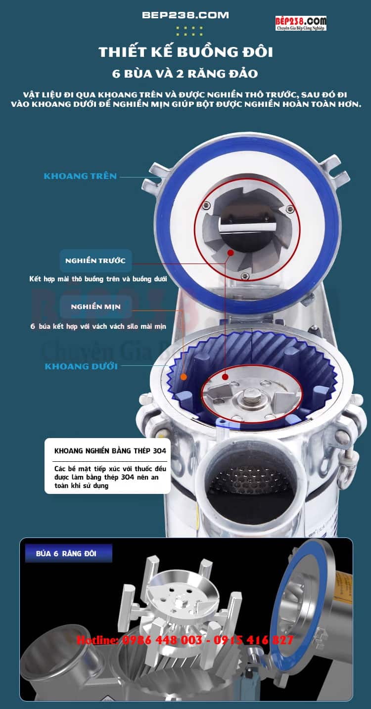 May xay nghien thuoc dong y DLF 20 002