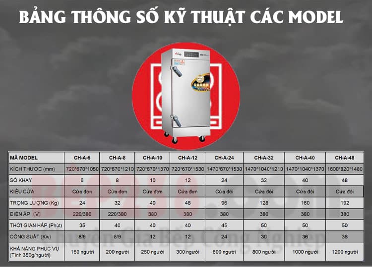 Tu nau com bang dien CH A 6 48 007