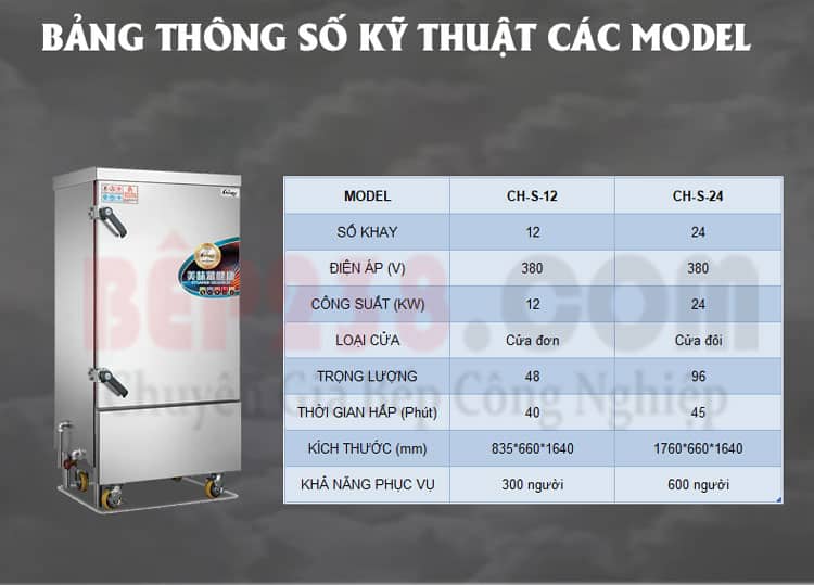 Tu nau com bang dien CH S 12 002