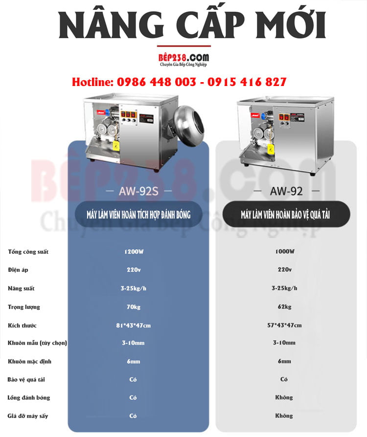 So sanh may lam vien hoan tu dong AW 92S voi may lam vien hoan tu dong AW 90