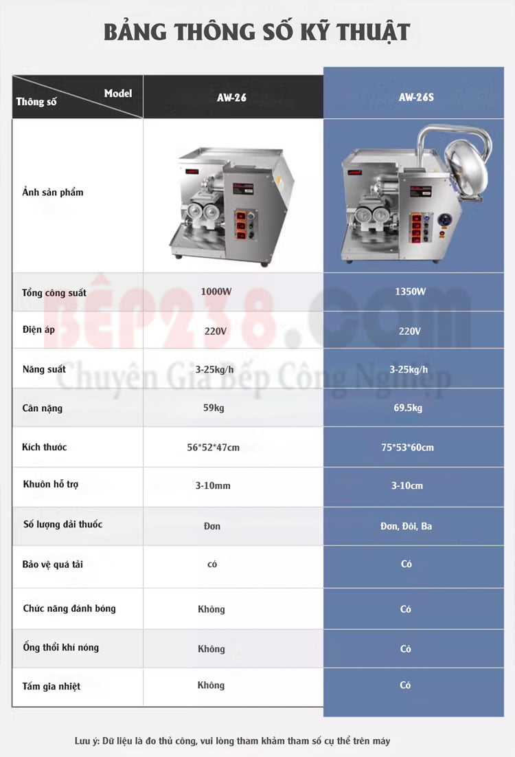 So Sánh Máy Làm Viên Hoàn Tự Động AW-26 và AW-26S,Máy làm viên hoàn,Máy làm viên hoàn tự động,Máy Làm Viên Nghệ Mật Ong,Máy làm viên mật ong, So Sánh Máy Làm Viên Hoàn Tự Động AW-26 và AW-26S: Đánh Giá Chi Tiết Từ Chuyên Gia